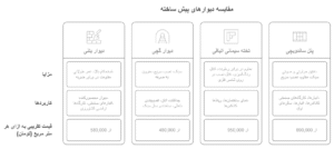 دیوار پیش ساخته