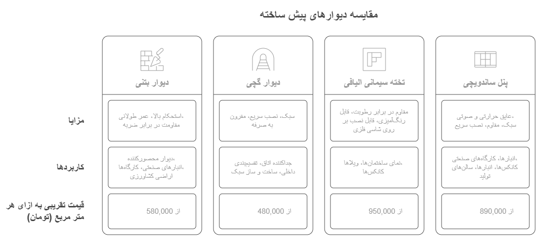 دیوار پیش ساخته
