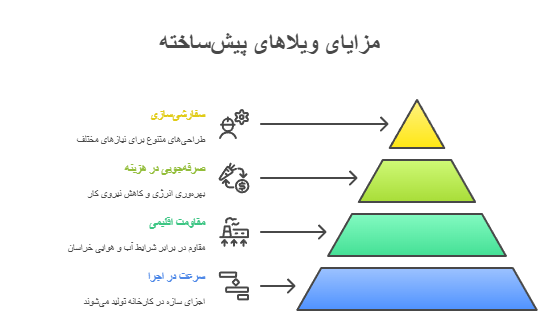 ویلاهای پیش‌ساخته آریا بارون در مشهد و استان خراسان