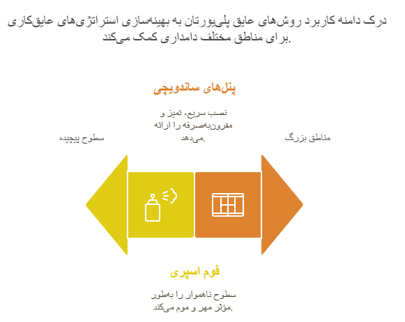 چرا عایق پلی_یورتان با چگالی بالا بهترین گزینه برای دامداری_هاست؟