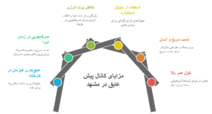 کانال پیش عایق در مشهد